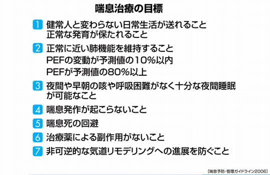 喘息 ぜんそく 気管支炎 花粉症 アレルギー 姫路