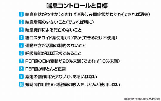 喘息 ぜんそく 気管支炎 花粉症 アレルギー 姫路